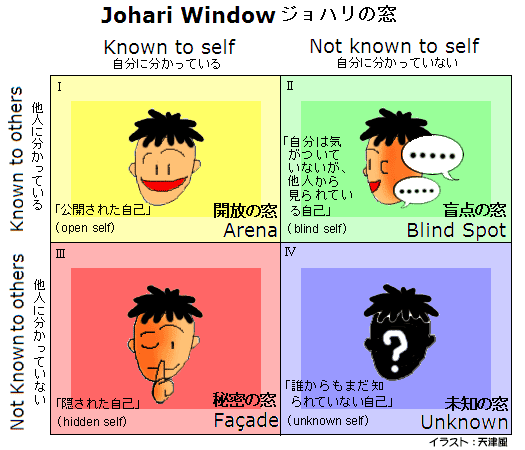 2月 ジョハリの窓 カラーワーク ハート アート会