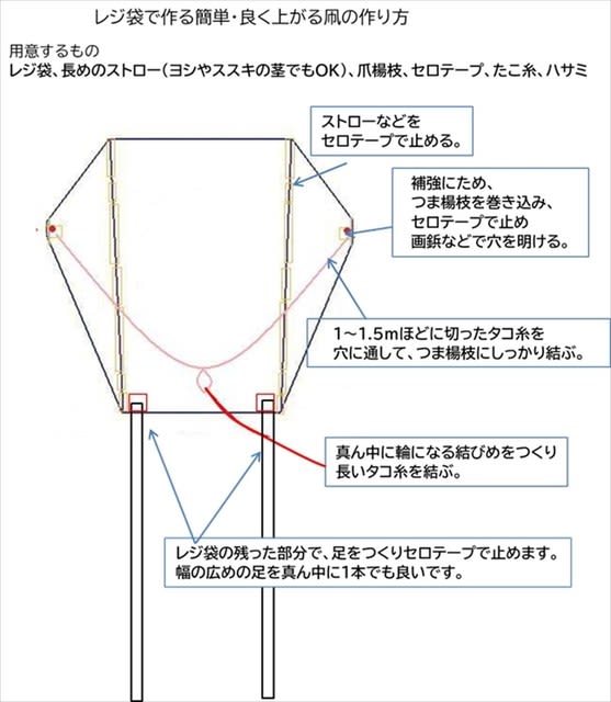 レジ袋で凧を作って遊びませんか 萩の里自然公園便り