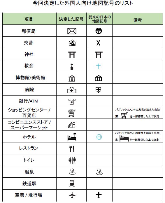 外国人向け地図記号が決定された Ict工夫