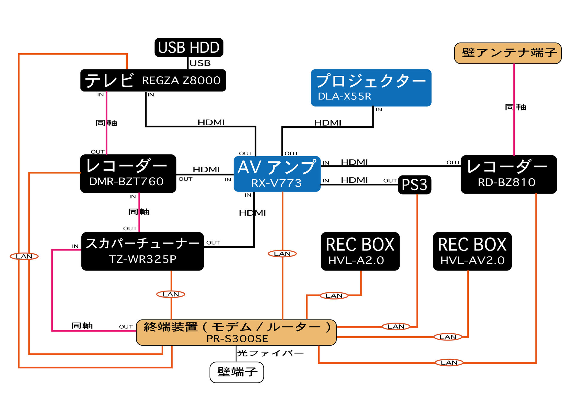 8畳1rホームシアター プロジェクターでアニメ観賞 Yamaha Av Controllerで快適操作 Explore