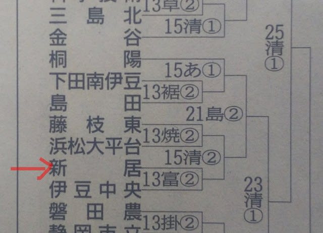 2019年7月のブログ記事一覧 波と狛のつれづれ日記 2019年7月のブログ記事一覧 波と狛のつれづれ日記