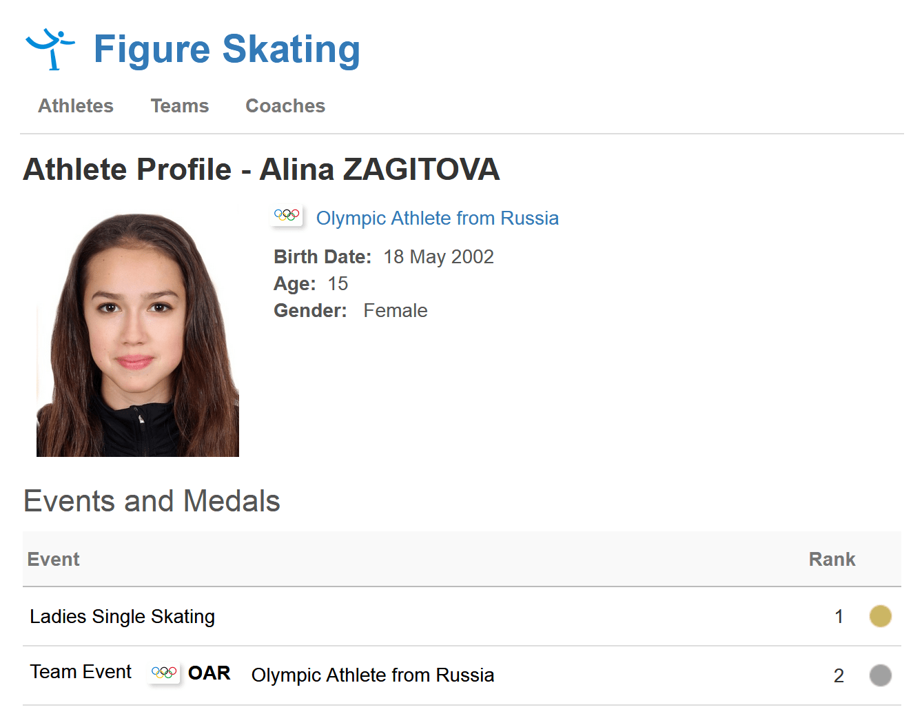 Alina Zagitova Olympic