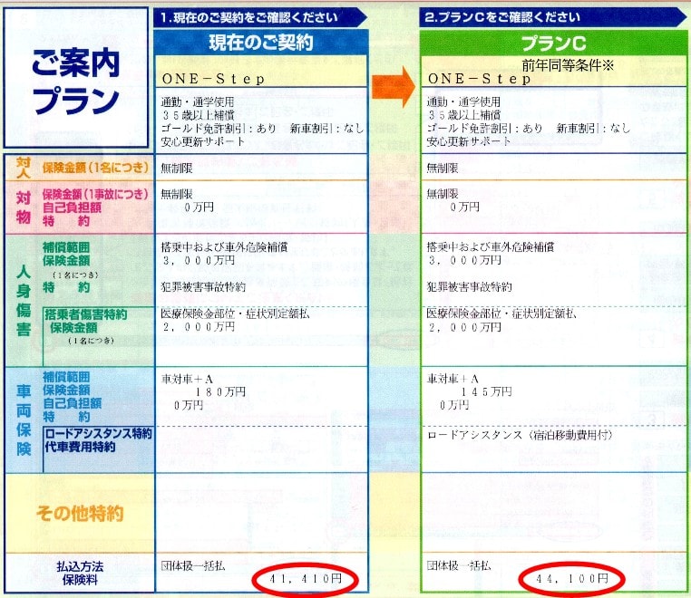 自動車保険料が5年連続で高くなる 新 徒然煙草の咄嗟日記