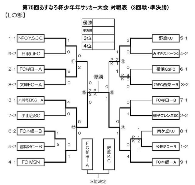 2018年5月のブログ記事一覧 横浜の印刷会社 関プリ印刷営業マンのブログ