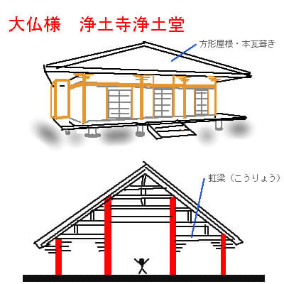 学科Ⅰ 苦手な建築史 大仏様、禅宗様 - Road to 一級建築士(四 学科Ⅰ 苦手な建築史 大仏様、禅宗様 - Road to 一級建築士(四