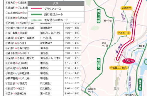 明日は 東京マラソン 18 芝 三田では交通規制 田町不動産おしごと日記
