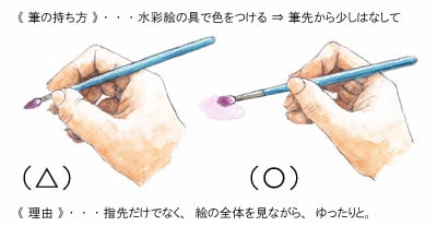 筆の持ち方 おさんぽスケッチ にじいろアトリエ 水彩 色鉛筆イラスト スケッチ
