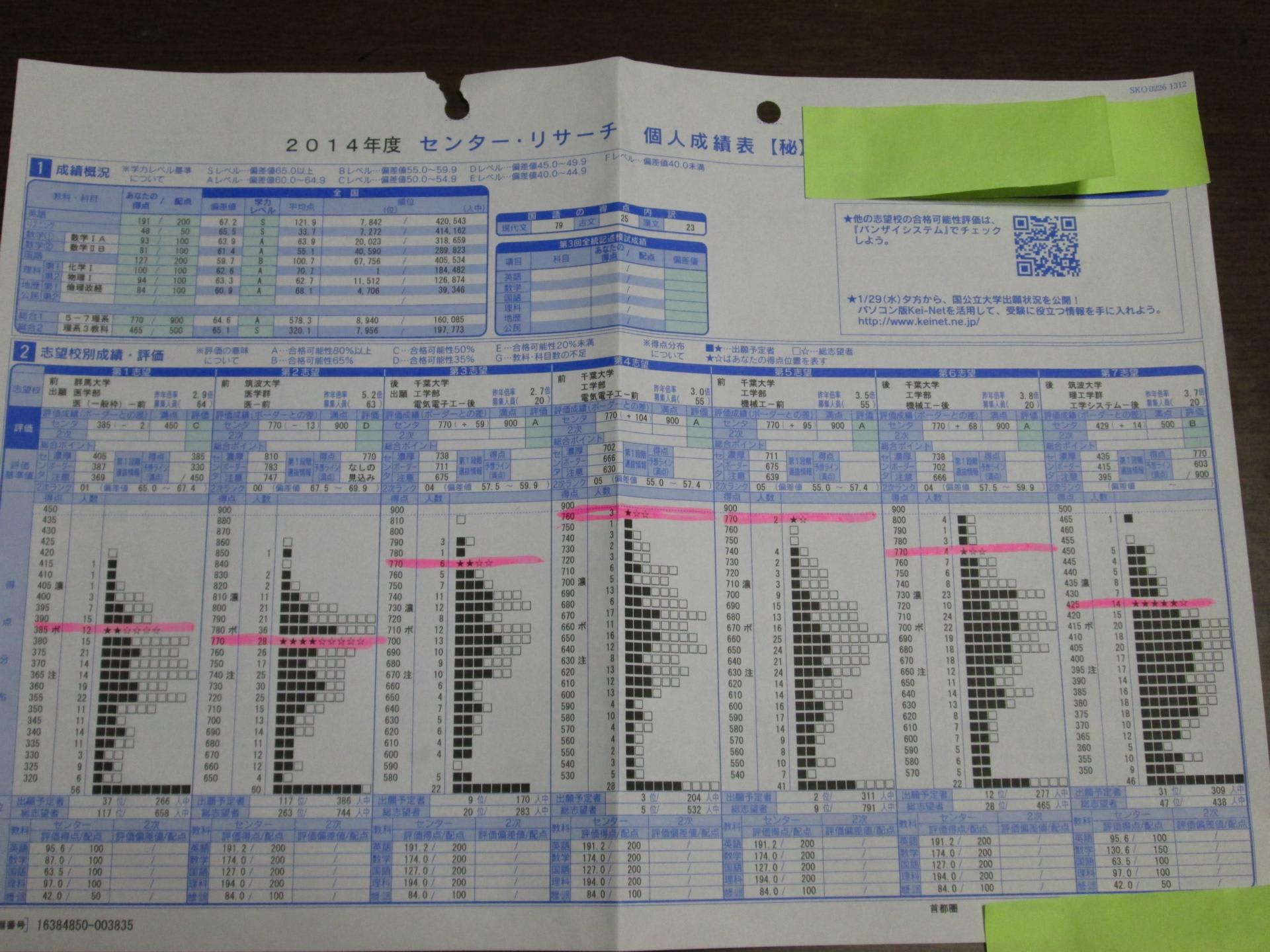 河合塾 センター リサーチ 大学入試センター試験 分析データ集 1995年 