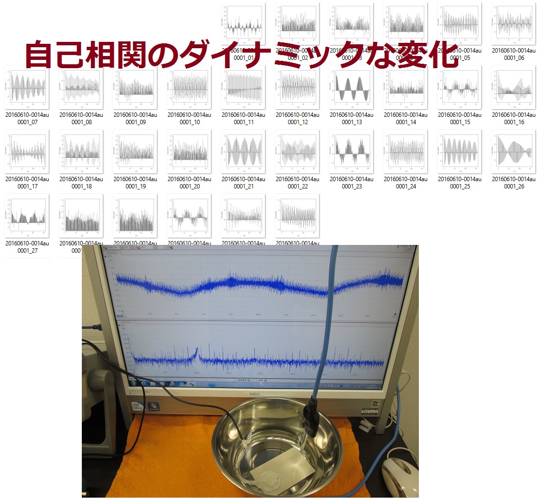 超音波の音圧データ解析 ｒ フリーソフト の統計処理ソフト 超音波システム研究所