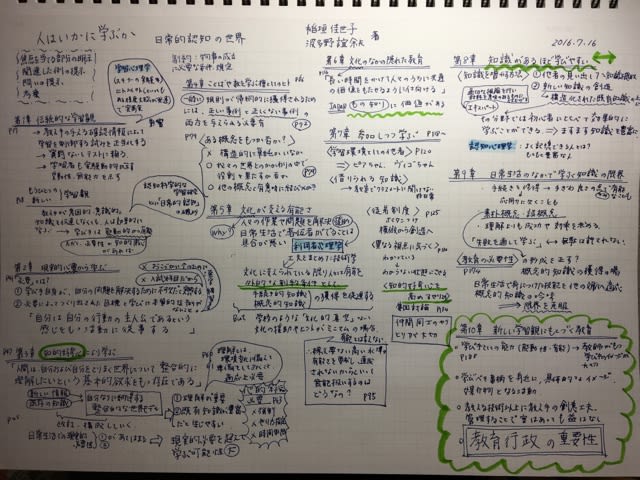 人はいかに学ぶか - 日々のできごと。生物準備室より