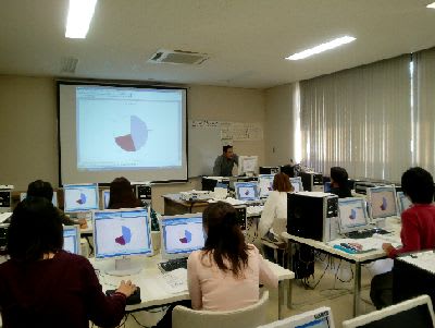2009年10月16日(金)Excel 講座 3日目