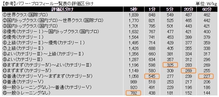 レベル4、LT値を上げろ!! - スペビトピックス
