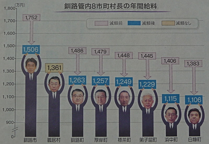 タキイ種苗 年収 タキイ種苗 年収