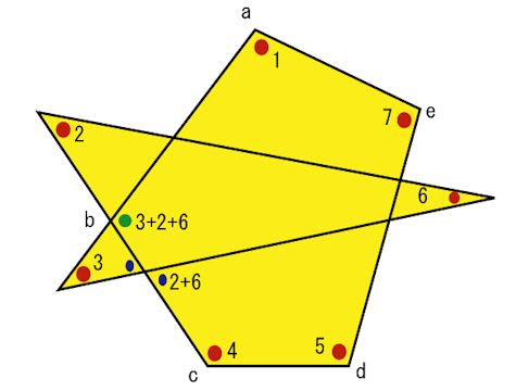 変形多角形の 内角 考え方 名寄 算数数学教室より