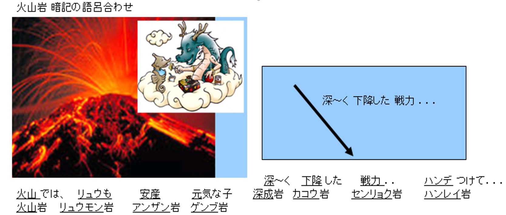 中学受験理科暗記 地学分野 天体 星座も は語呂合わせが有効 中学受験理科 地学分野 天体 星座も 暗記は語呂合わせ で覚える暗記方法が絶対お勧め 中学受験理科暗記は 語呂合わせ満載の最強まとめノート教材で 大幅成績アップを実現 理科暗記の最強まとめ