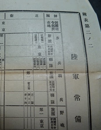 大正2年の近衛師団の組織図 No. 1716 The organization chart of 大正2年の近衛師団の組織図 No. 1716 The organization chart of