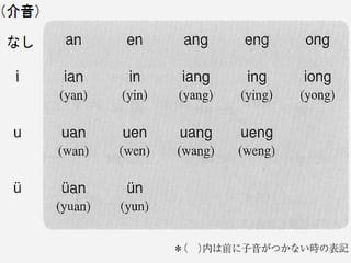 中国 語 発音