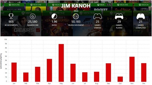 年ゲームスタッツ Xbox One Play Report
