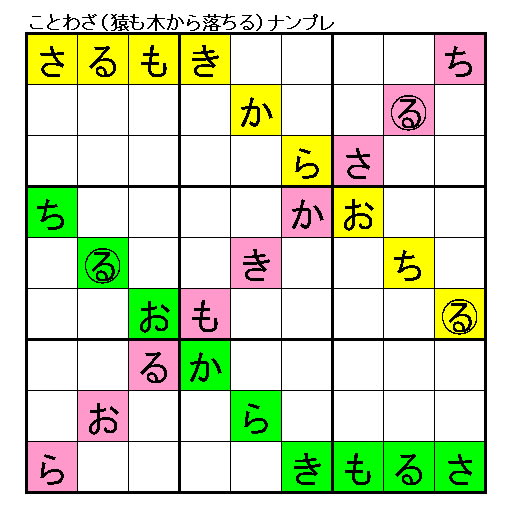 Q048 ことわざ 猿も木から落ちる さるもきからおちる いちごナンプレ研究所 Q048 ことわざ 猿も木から落ちる さるもきからおちる いちごナンプレ研究所