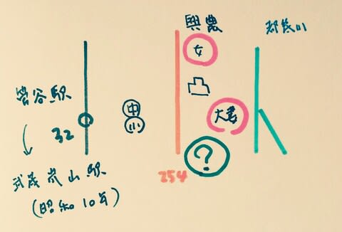 東松山駅 その5 新 名無しだょんの日記2巻 東松山駅 その5 新 名無しだょんの日記2巻