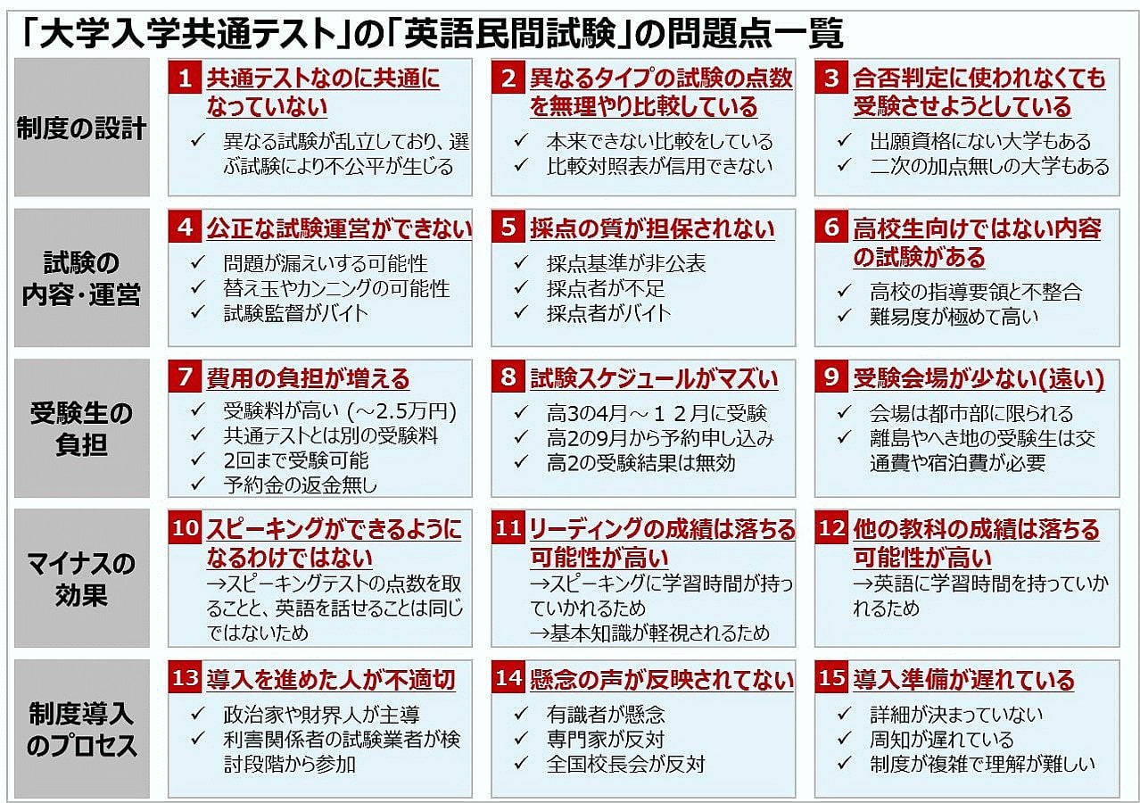 負担 に なる 英語 どうなる 受験英語 Amp Petmd Com