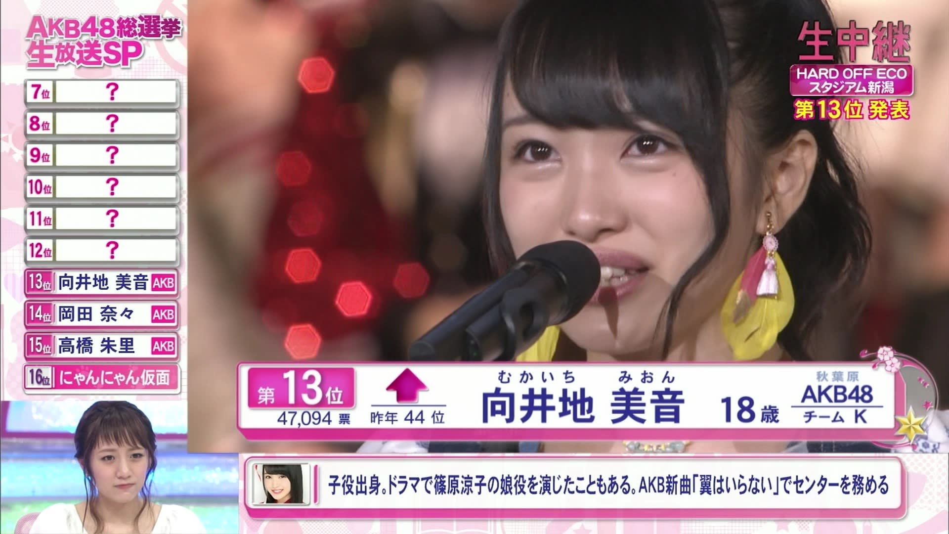 向井地美音ちゃん込山榛香ちゃんおめでとう 子役アイドルlovely