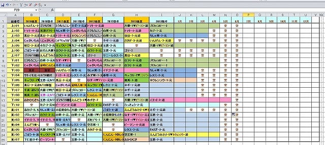 野菜 栽培 カレンダー エクセル