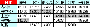 Team_men_quali_jpn