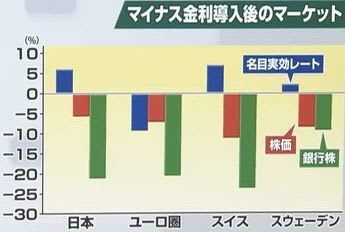 マイナス金利.JPG