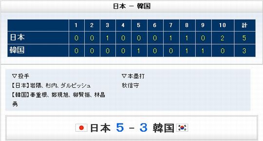 WBC決勝：日本VS韓国20090324