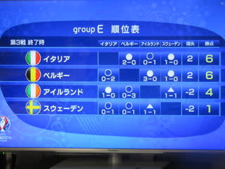 ユーロ ベスト１６決定 なんとなくな日々