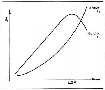 日本超音速旅客機開発,日本航空機開発協会,JAXA,超音速旅客機,衝撃失速,ジェット旅客機,はやぶさ2,小惑星サンプル,Supersonictransport,SST,飛行機,