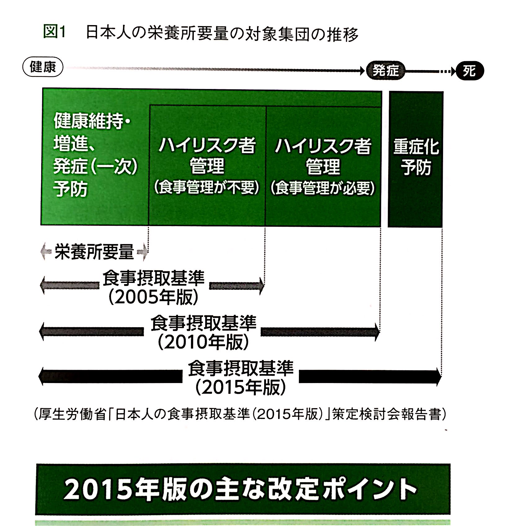 日本人の食事摂取基準 2015年版 - 札幌市 漢方相談薬局（有）中村薬局