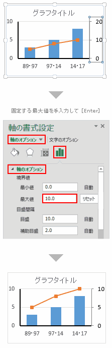 軸の目盛を固定する Excelグラフ ひとりごと