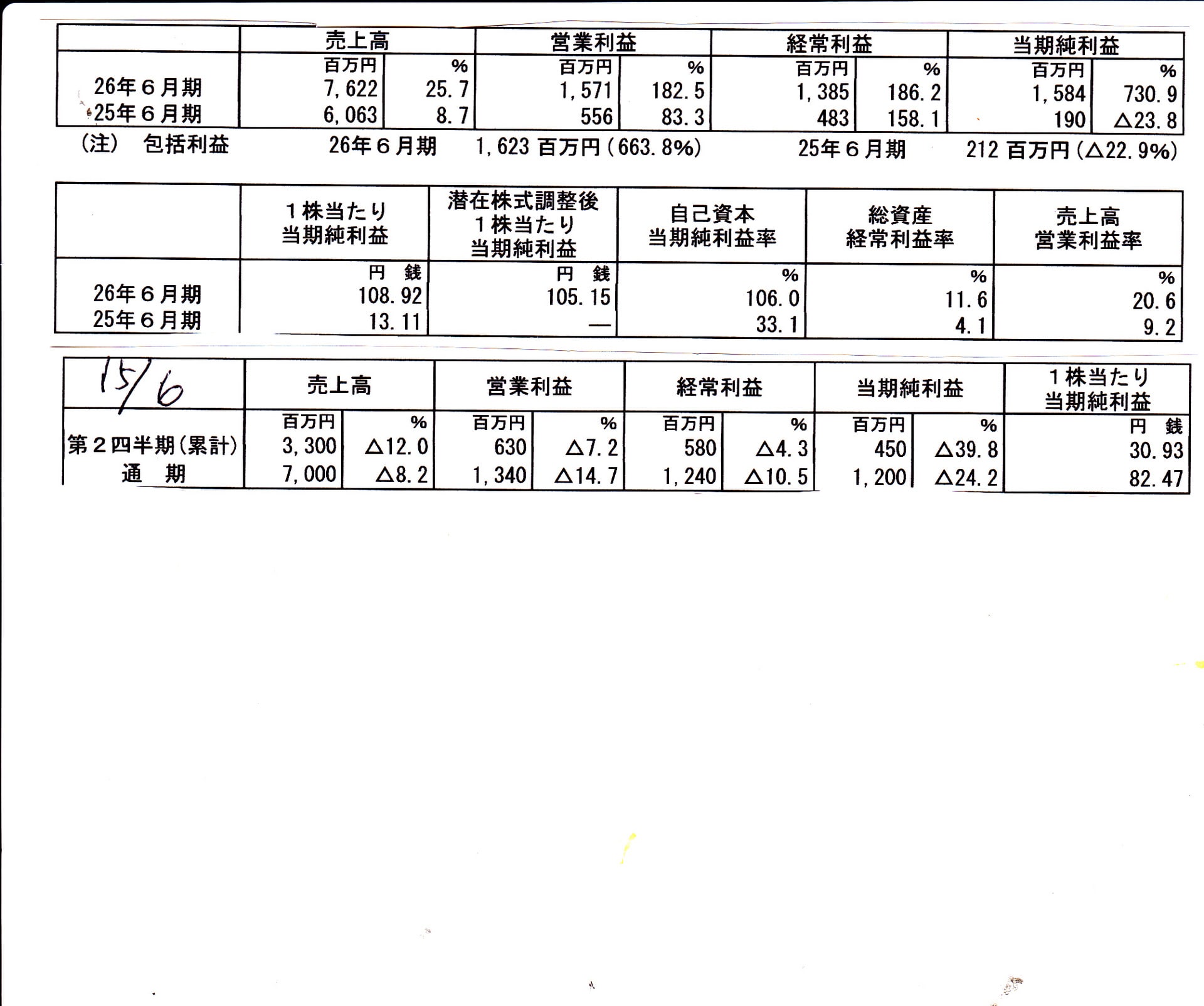 ファーストエスコ、営業外収益が多岐にわたり、将来の予測困難、電力事業が本命? THINKING LIVE