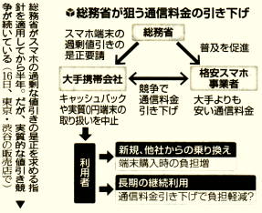 総務省が狙う通信料金の引き下げ図