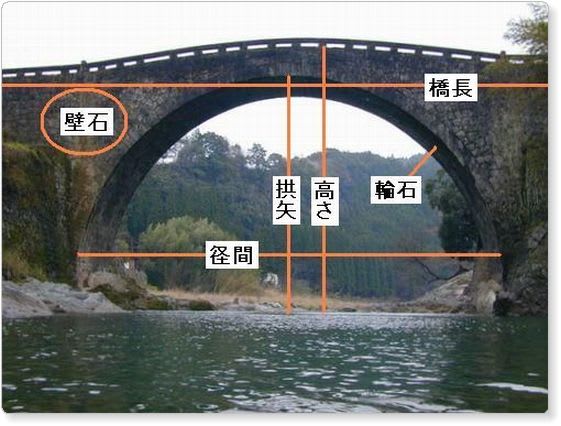石橋の部分名称 熊本の石橋研究所