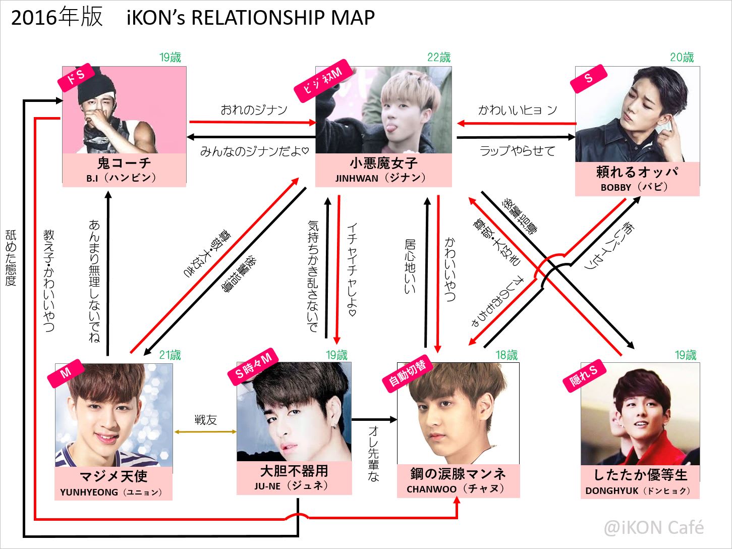 iKON メンバー相関図（2016年版） - iKON Café1451 x 1088