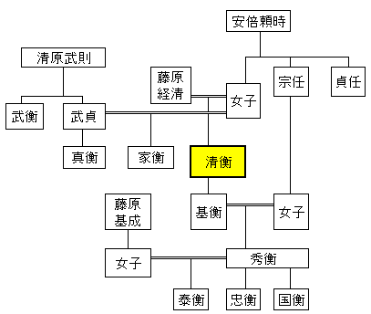 平泉 つれづれ Forth