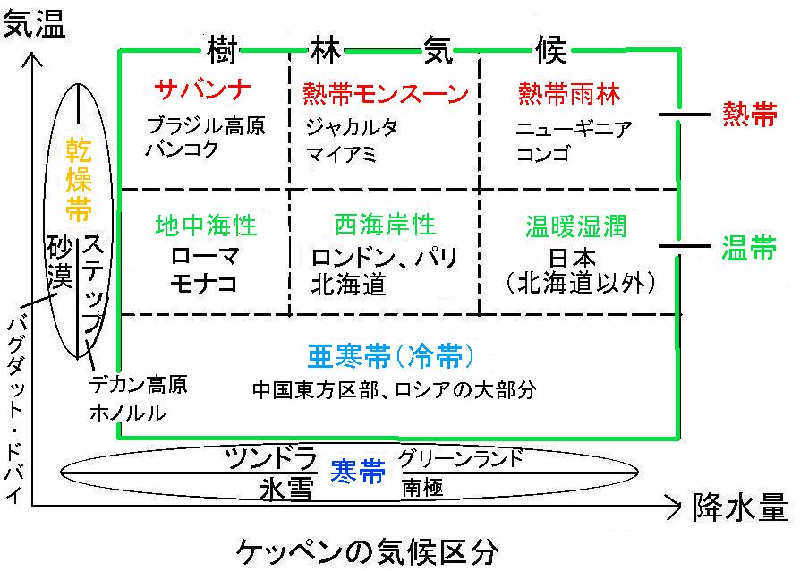 ケッペンの気候区分の手法による舌診分類の試み Ver 2 2 現代医学的鍼灸治療 ケッペンの気候区分の手法による舌診分類の試み Ver 2 2 現代医学的鍼灸治療