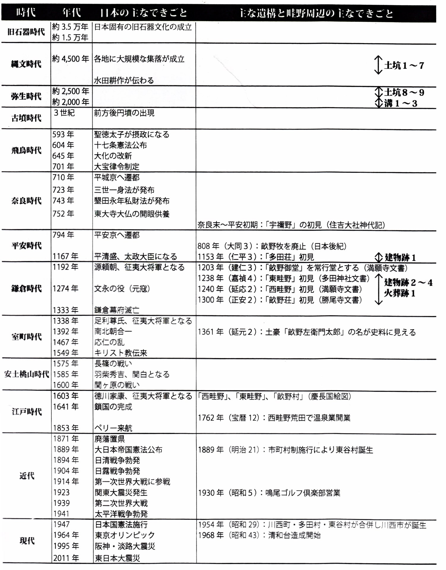 日本 の 歴史 年 表 時代 日本 の 歴史 年 表 時代