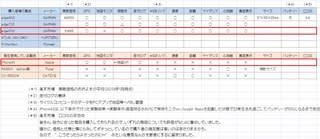 サイクルコンピュータ 1 で どれ買う 自転車日記