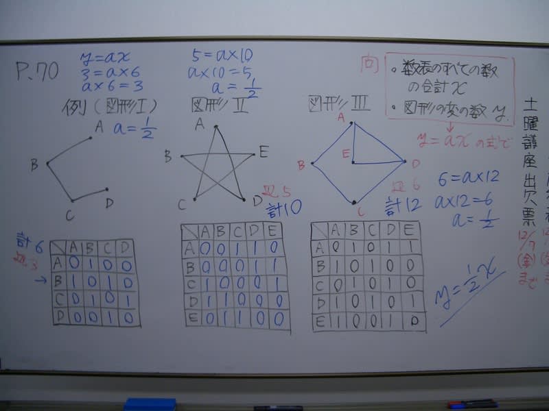 中1数学 比例の規則性の問題 ブログ アビット 中1数学 比例の規則性の問題 ブログ アビット