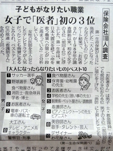 子どもがなりたい職業 くりまんじゅうの日記