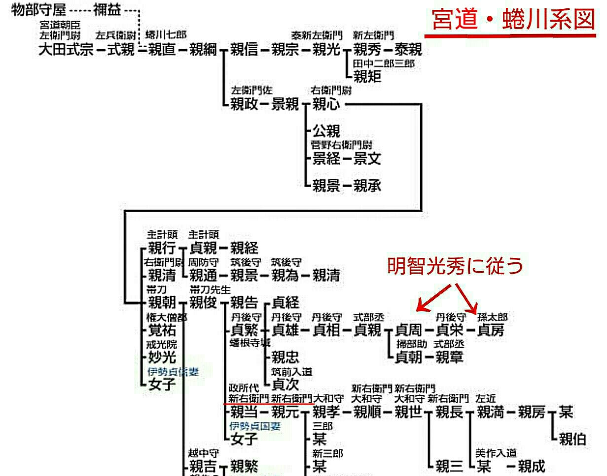 局 光秀 春日 明智