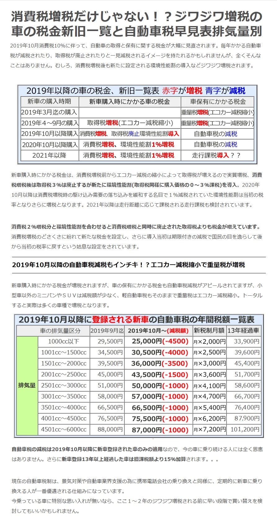 車 税金 排気 量 Cx