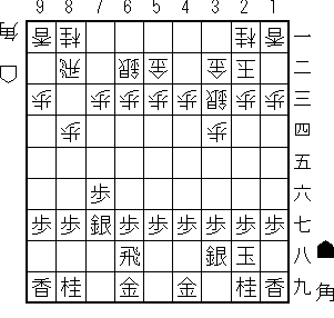 ８８銀と上がらない理由 とあるアマの将棋日記