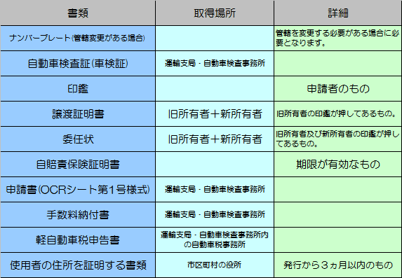 名義 原付 変更 バイク